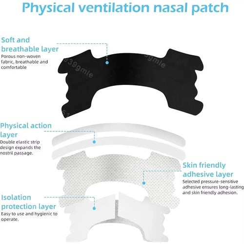 Airflow Strips
